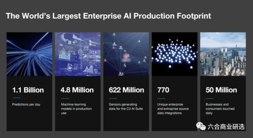 C3.ai 领航企业AI软件服务，定义SaaS模式新高度