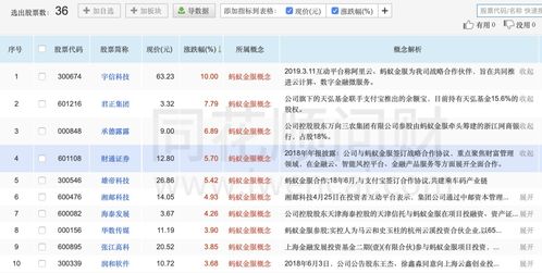 支付宝母公司A股上市在即 万亿估值驱动软件服务概念股迎来新风口