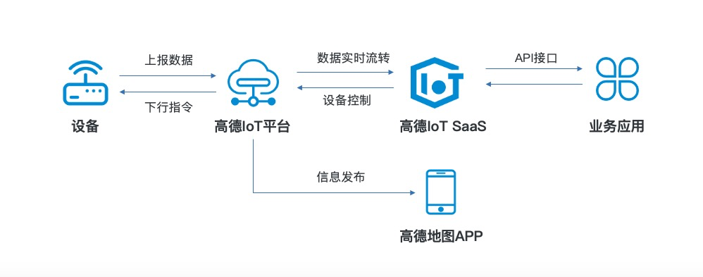 科技助力精细管理 高德推出“十一黄金周应急保障服务”