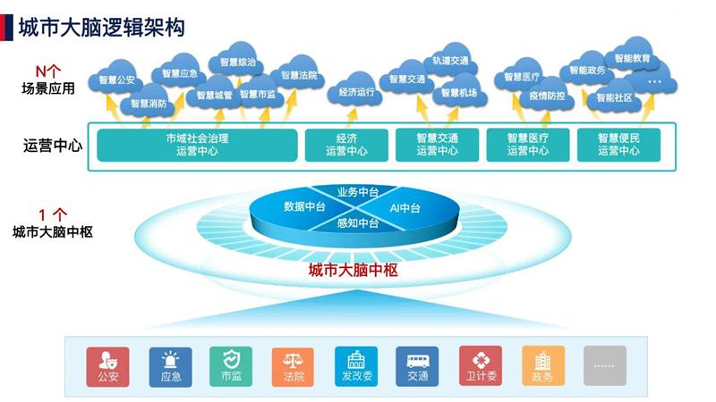 中标后！美亚柏科正式成立新型智慧城市事业部，加码应用软件服务