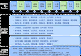 全程软件 赋能企业的智能OA办公自动化系统